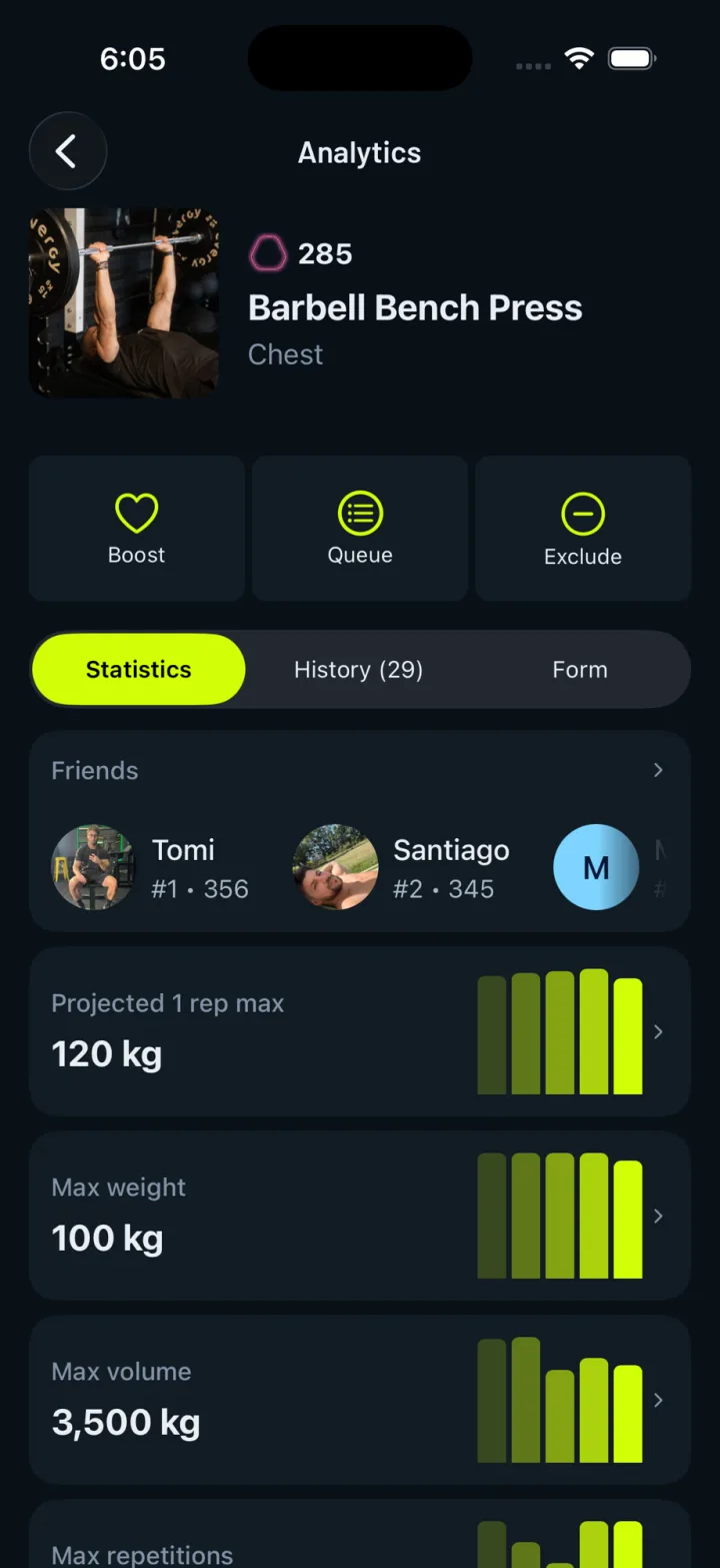 Gravl analytics for Barbell Bench Press showing projected one-rep max, max weight and max volume with trend charts, plus a friends ranking