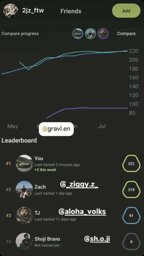 Instagram story from @2jz_ftw showing a workout logged with Gravl